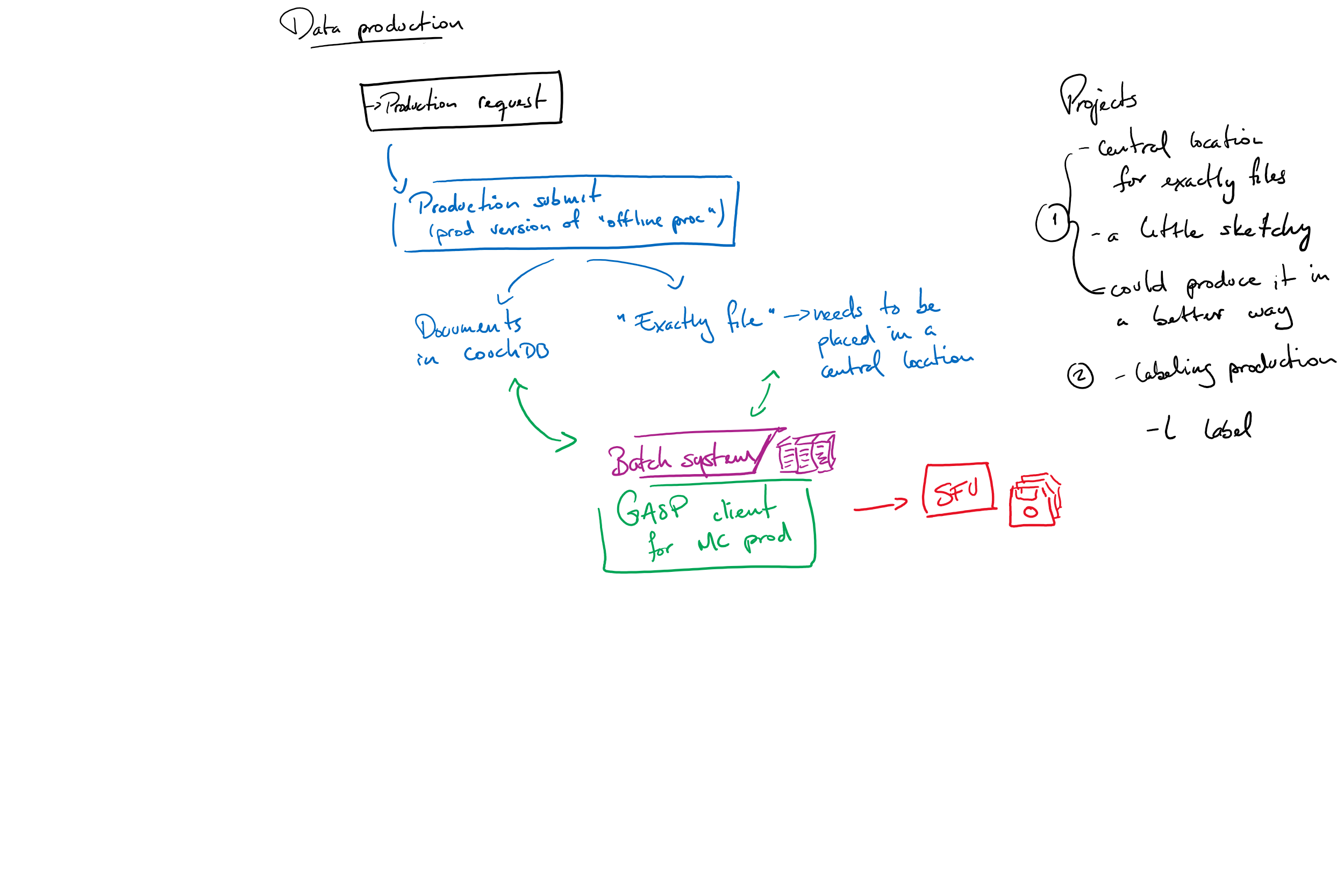 production chain image